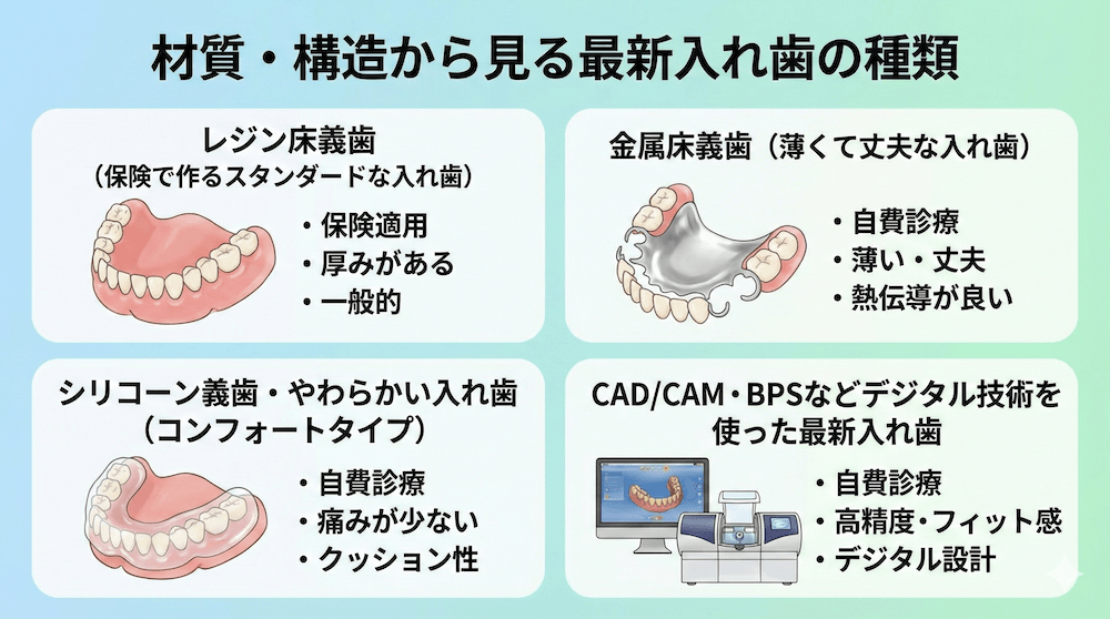 材質・構造から見る最新入れ歯の種類