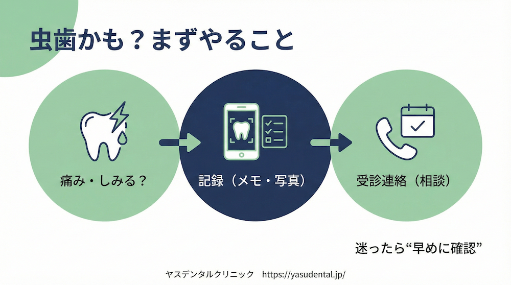 虫歯かもと思ったときに、まずやること（放置しない判断軸）