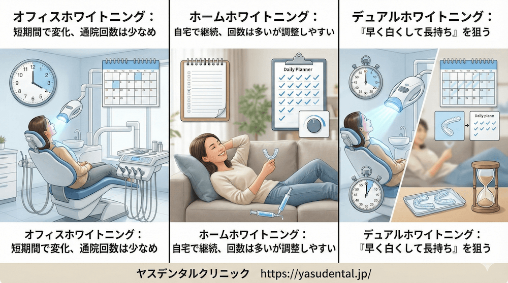 オフィス・ホーム・デュアルで「頻度」はどう違う?