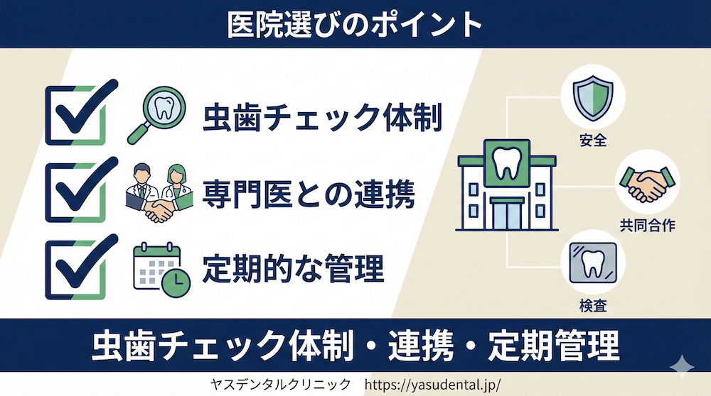 不安を繰り返さないための医院選び（“虫歯チェックが強い矯正”の条件）