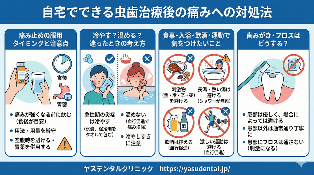 自宅でできる対処法(痛みを悪化させない過ごし方)